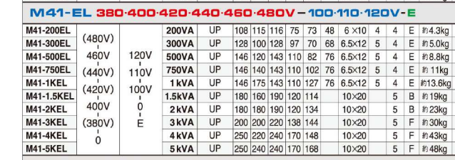 主營FA自動化、膠粘材料、油脂材料、機械設備、精密儀器、物流搬運，工具等產品