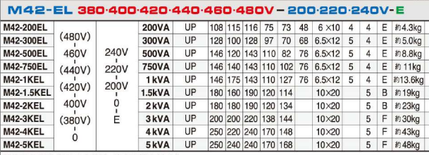 主營FA自動化、膠粘材料、油脂材料、機(jī)械設(shè)備、精密儀器、物流搬運(yùn)，工具等產(chǎn)品