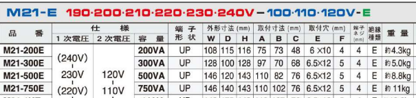 主營FA自動化、膠粘材料、油脂材料、機械設備、精密儀器、物流搬運,工具等產品 主營FA自動化、膠粘材料、油脂材料、機械設備、精密儀器、物流搬運,工具等產品