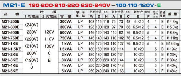 主營FA自動化、膠粘材料、油脂材料、機械設備、精密儀器、物流搬運,工具等產品 主營FA自動化、膠粘材料、油脂材料、機械設備、精密儀器、物流搬運,工具等產品
