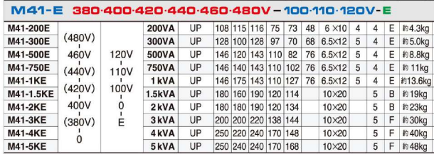 主營FA自動化、膠粘材料、油脂材料、機械設(shè)備、精密儀器、物流搬運,工具等產(chǎn)品 主營FA自動化、膠粘材料、油脂材料、機械設(shè)備、精密儀器、物流搬運,工具等產(chǎn)品