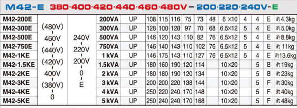 主營(yíng)FA自動(dòng)化、膠粘材料、油脂材料、機(jī)械設(shè)備、精密儀器、物流搬運(yùn)，工具等產(chǎn)品
